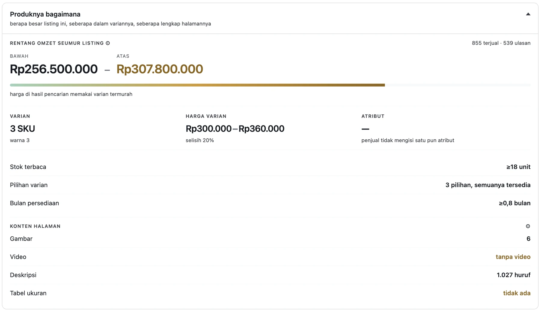 Kelompok Produknya bagaimana di panel halaman produk. Rentang omzet seumur listing Rp256.500.000 sampai Rp307.800.000, dengan 855 terjual dan 539 ulasan di kanan atasnya, bilah gradien, dan catatan bahwa harga di hasil pencarian memakai varian termurah. Di bawahnya tiga kolom: varian 3 SKU dengan warna 3, harga varian Rp300.000 sampai Rp360.000 selisih 20 persen, dan atribut kosong dengan keterangan penjual tidak mengisi satu pun atribut. Lalu tiga baris: stok terbaca lebih besar sama dengan 18 unit, pilihan varian 3 pilihan semuanya tersedia, dan bulan persediaan lebih besar sama dengan 0,8 bulan. Terakhir konten halaman: 6 gambar, tanpa video, deskripsi 1.027 huruf, dan tidak ada tabel ukuran.